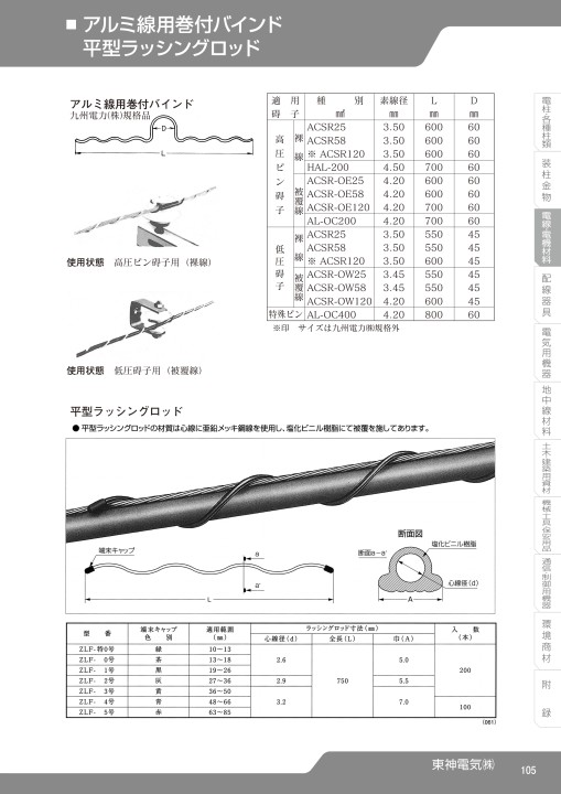 SEISHIN CORPORATION TOTAL CATCALOG No.17