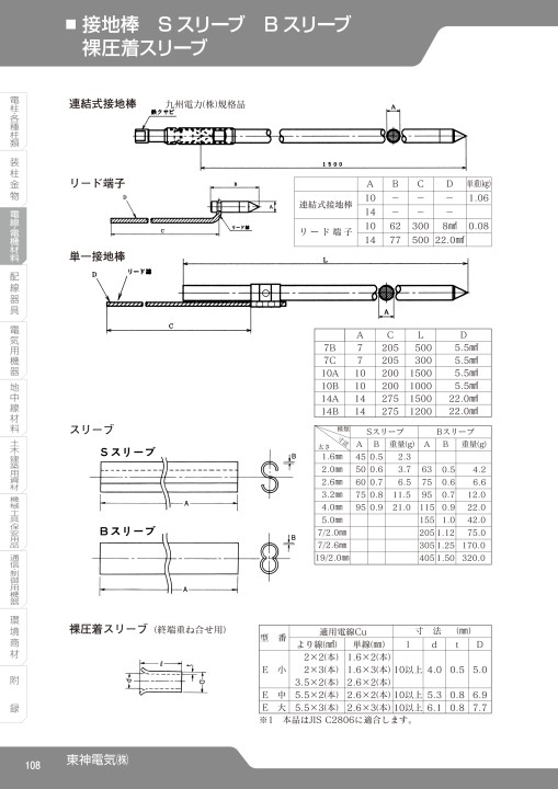 SEISHIN CORPORATION TOTAL CATCALOG No.17