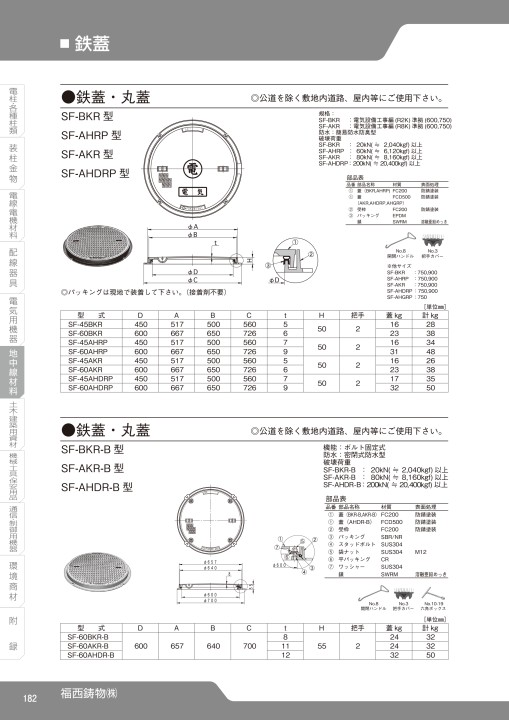 SEISHIN CORPORATION TOTAL CATCALOG No.17