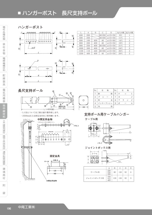 別倉庫からの配送】 ケーブルラック用先端誘導金具 ジョイントグラスラインGL-0820S専用 1個入り 地中線工具 ジョイント式 GLH-0820 ジェフコム  jefcom qdtek.vn