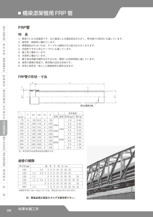 市場 住化農業資材 直管パイプ径22mm用 パッカー式吊り具S