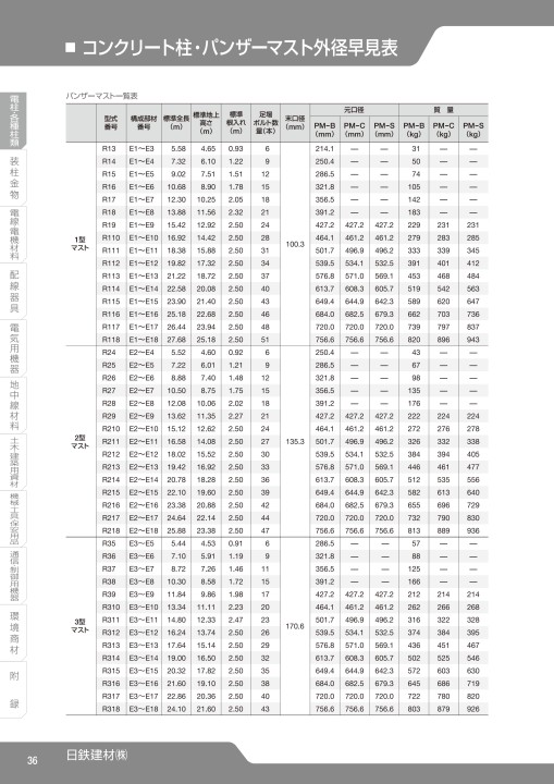 SEISHIN CORPORATION TOTAL CATCALOG No.17 40/303