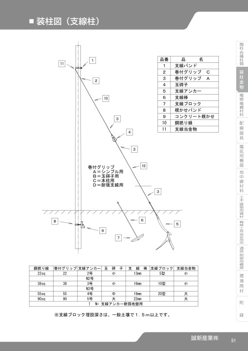 SEISHIN CORPORATION TOTAL CATCALOG No.17