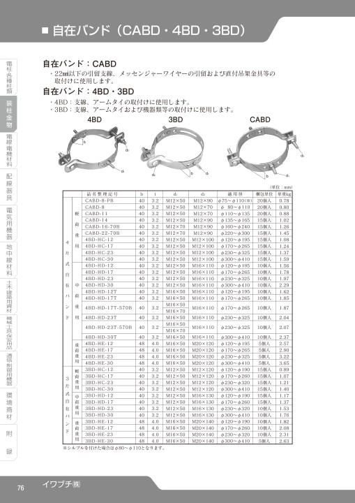 SEISHIN CORPORATION TOTAL CATCALOG No.17