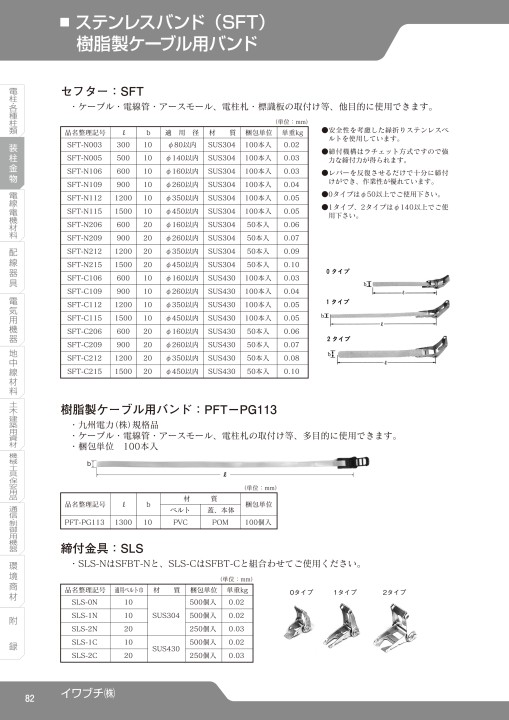 SEISHIN CORPORATION TOTAL CATCALOG No.17