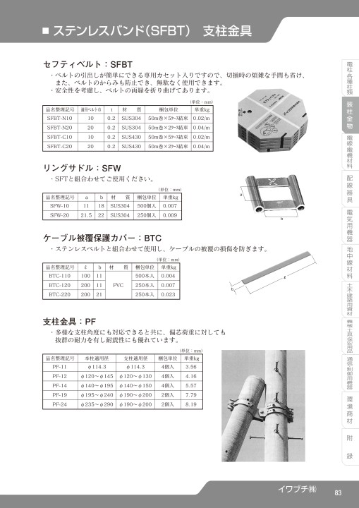 SEISHIN CORPORATION TOTAL CATCALOG No.17