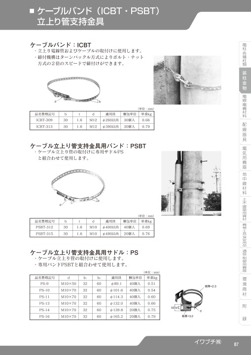 コンセント箱取付金具 50個入 BXC-21-50 - www.galerieamlindenhof.ch