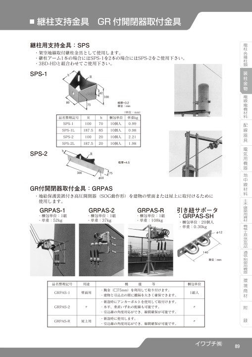 SEISHIN CORPORATION TOTAL CATCALOG No.17