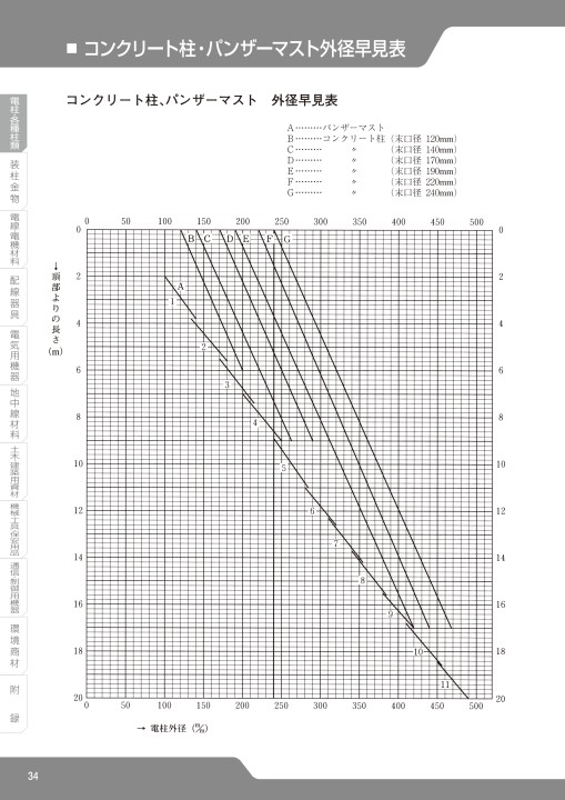 SEISHIN CORPORATION TOTAL CATCALOG No.17