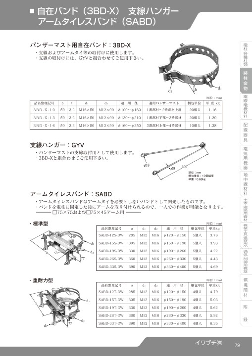 SEISHIN CORPORATION TOTAL CATCALOG No.17